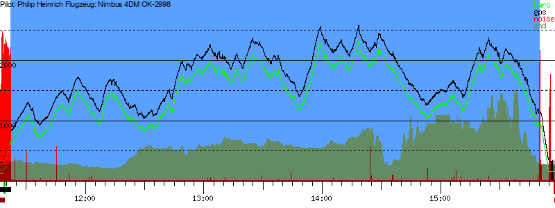 Barometer